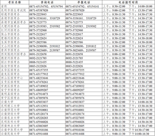 云南省2025年碩士研究生招生考試咨詢及舉報聯系方式（12月16-23日）