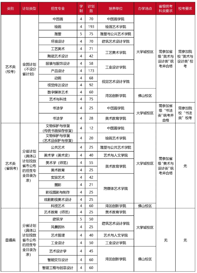 廣州美術(shù)學(xué)院2025年普通本科招生簡章