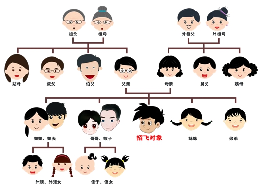 云貴川2025年度空軍招飛復(fù)選檢測(cè)即將啟動(dòng)！這些事項(xiàng)要注意