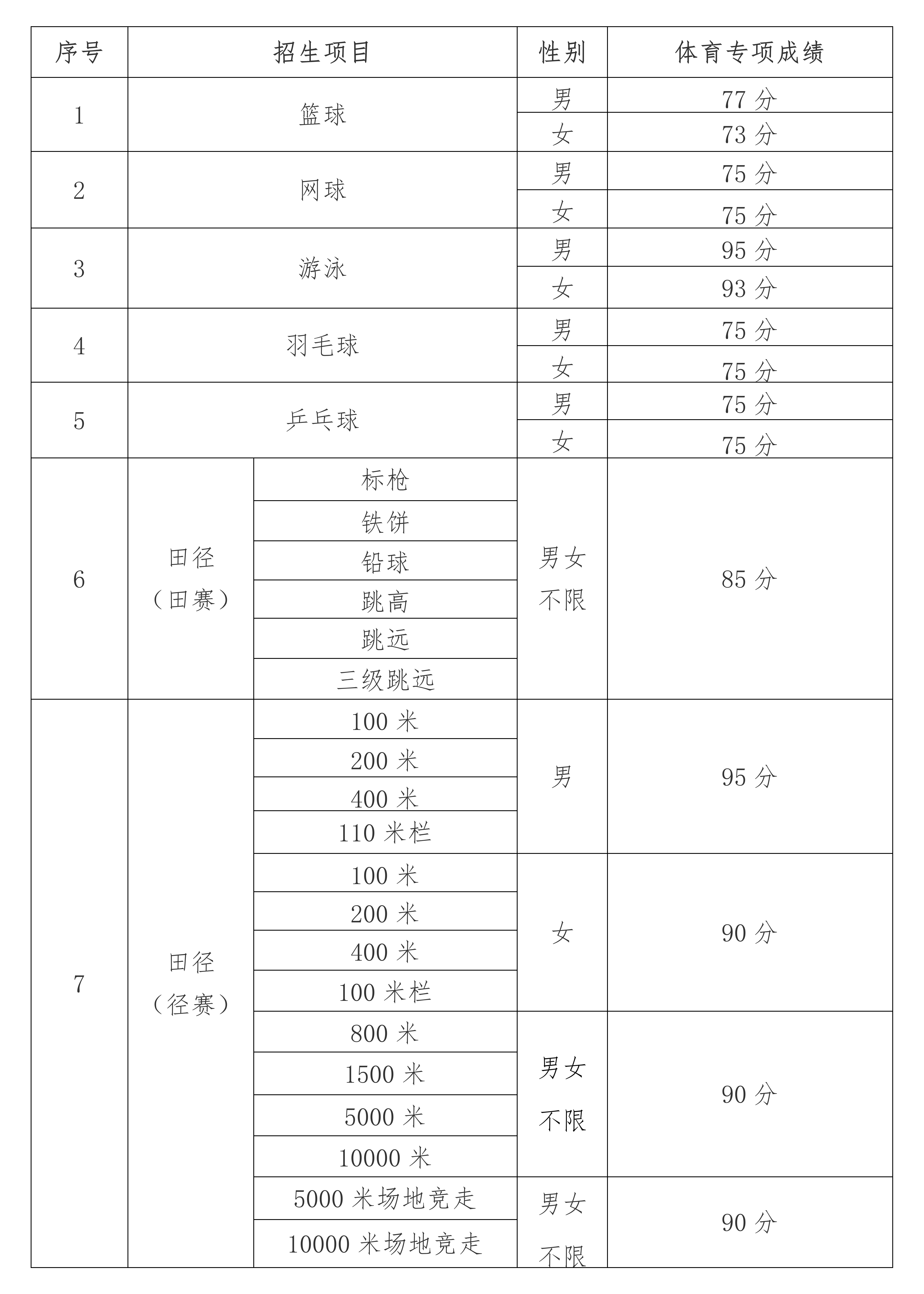 中國(guó)礦業(yè)大學(xué)2025年運(yùn)動(dòng)訓(xùn)練專(zhuān)業(yè)招生簡(jiǎn)章
