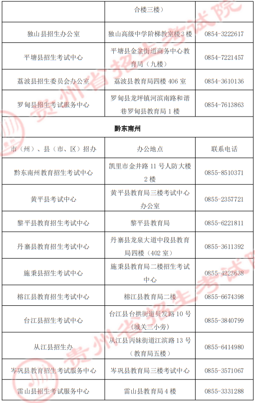 貴州省2025年高職院校分類考試招生“專項類”各招生機構地址及聯(lián)系電話