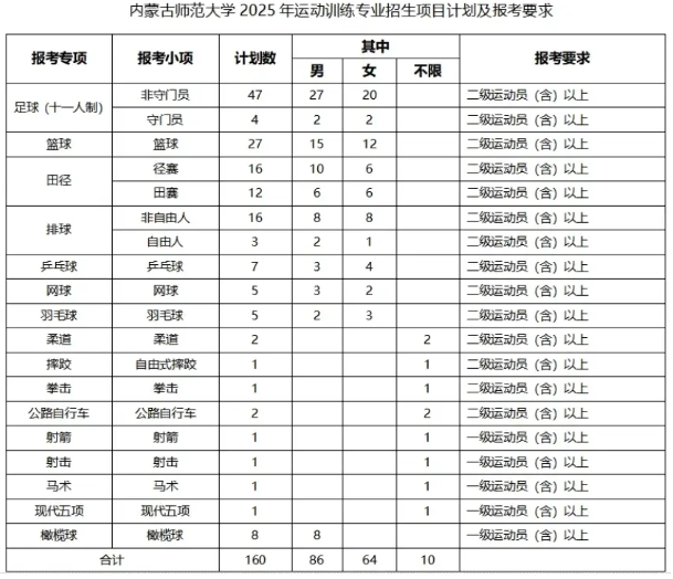 內(nèi)蒙古師范大學(xué)2025年運(yùn)動(dòng)訓(xùn)練專業(yè)招生簡章