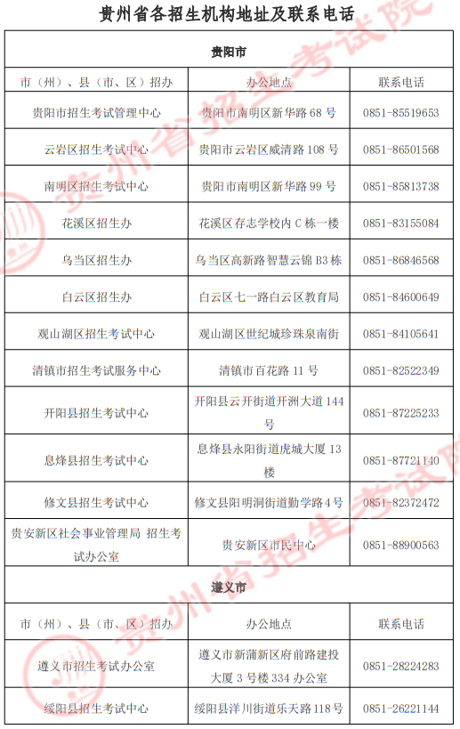 貴州省2025年高職院校分類考試招生“專項類”各招生機構地址及聯(lián)系電話