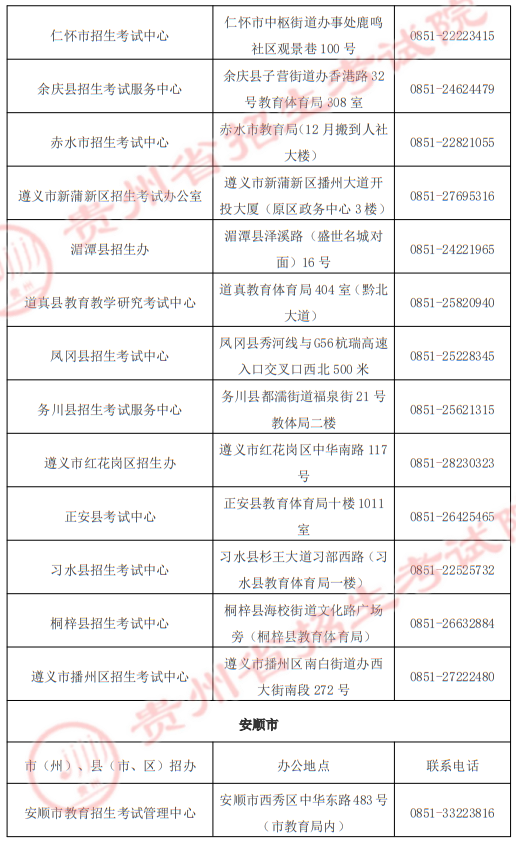 貴州省2025年高職院校分類考試招生“專項類”各招生機構地址及聯(lián)系電話