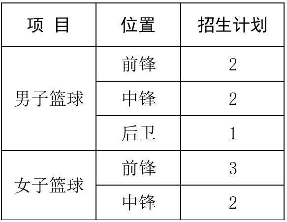 魯東大學(xué)2025年高水平運(yùn)動(dòng)隊(duì)招生簡(jiǎn)章
