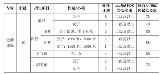 大連理工大學(xué)2025年運(yùn)動(dòng)訓(xùn)練專業(yè)招生簡(jiǎn)章