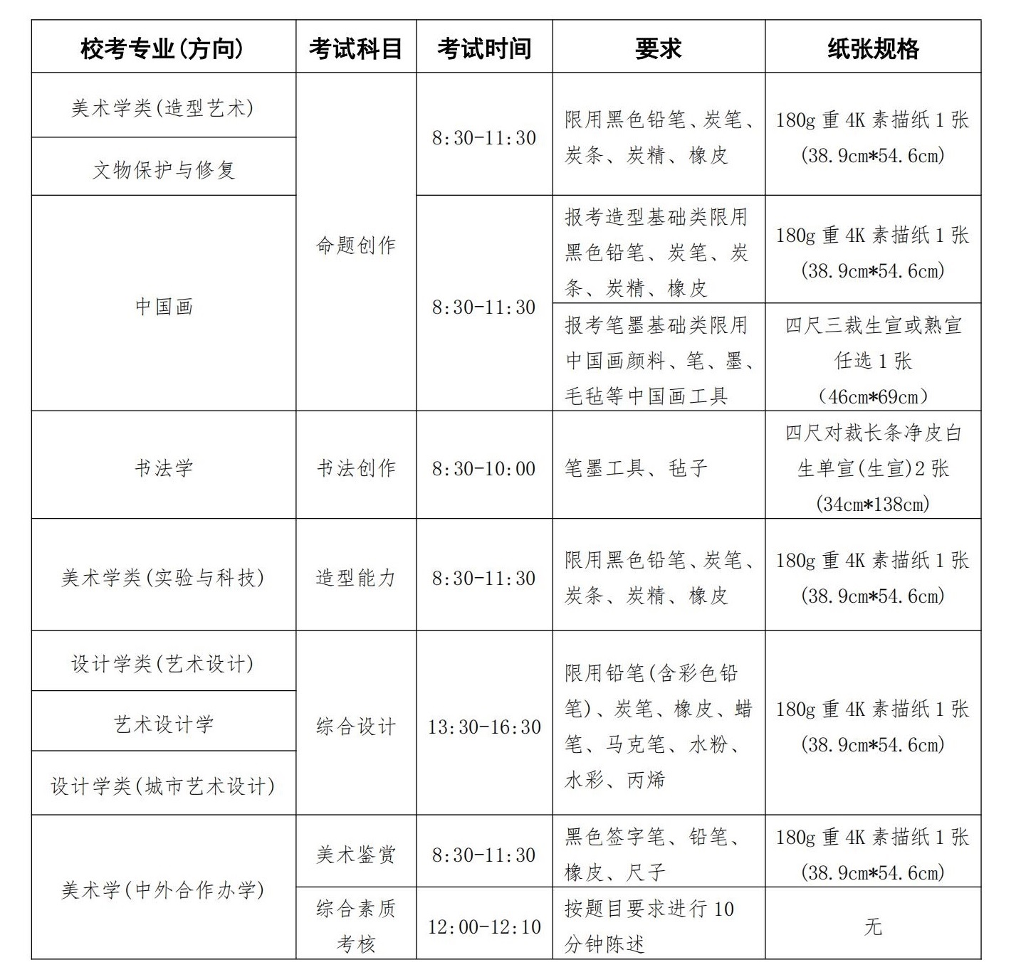 中央美術學院2025年本科招生?？紝I(yè)招生簡章
