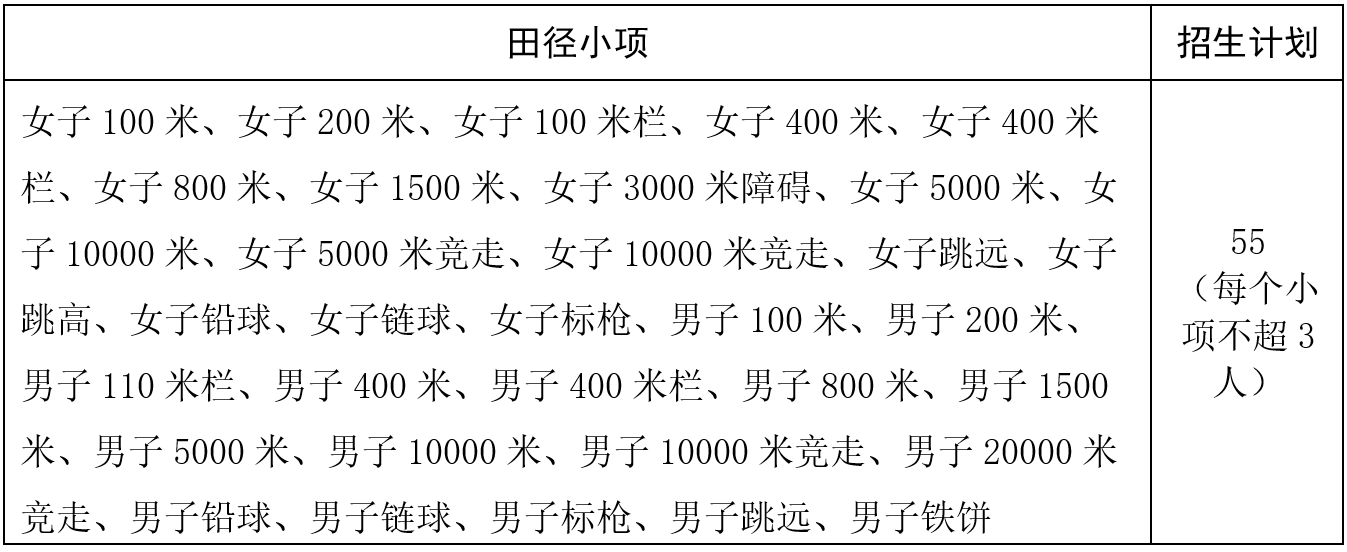 魯東大學(xué)2025年高水平運(yùn)動(dòng)隊(duì)招生簡(jiǎn)章
