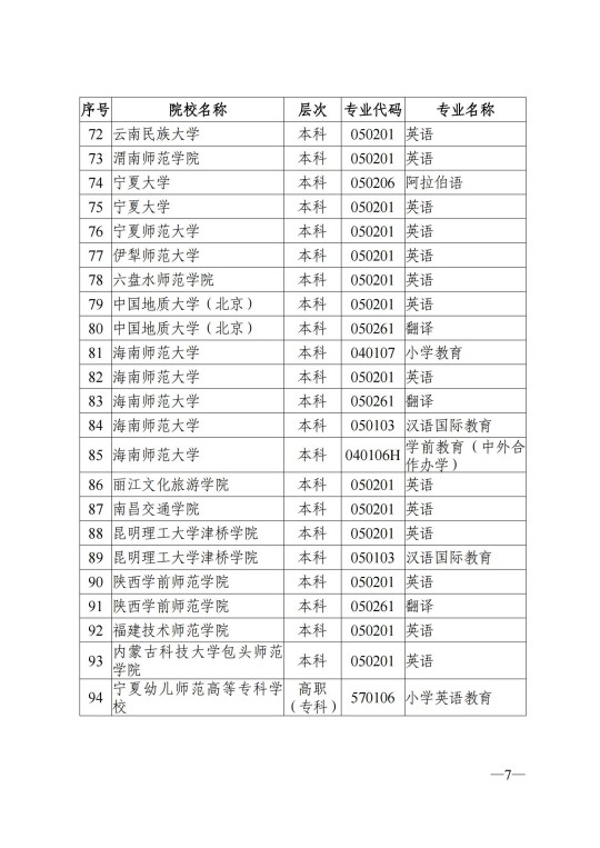 陜西省教育考試院關(guān)于做好2025年陜西省普通高校招生外語(yǔ)口試報(bào)名工作的通知