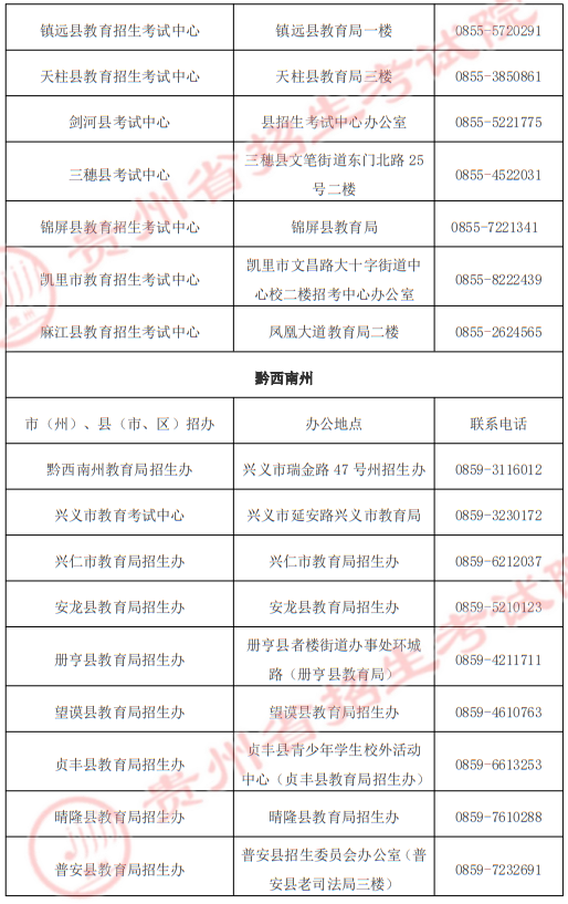 貴州省2025年高職院校分類考試招生“專項類”各招生機構地址及聯(lián)系電話