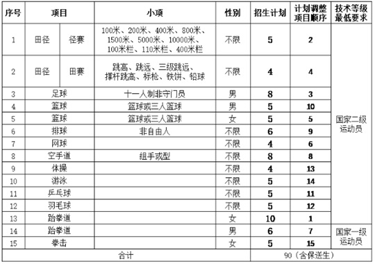 延安大學(xué)2025年運(yùn)動(dòng)訓(xùn)練專(zhuān)業(yè)招生簡(jiǎn)章