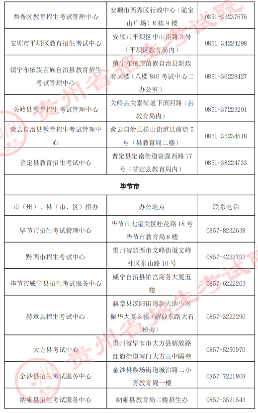 貴州省2025年高職院校分類考試招生“專項類”各招生機構地址及聯(lián)系電話