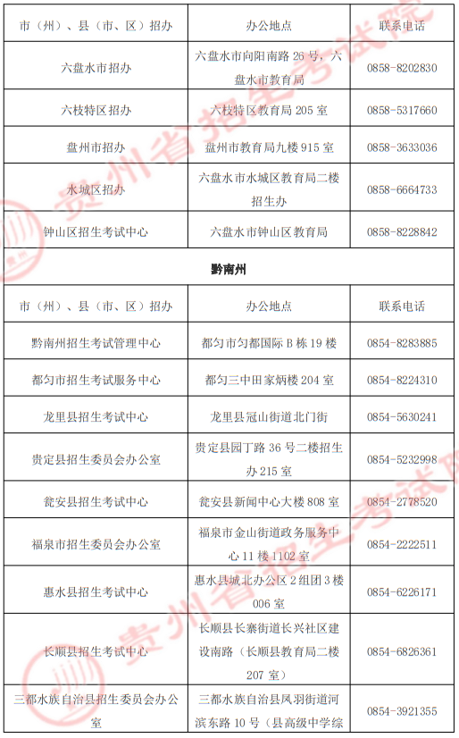 貴州省2025年高職院校分類考試招生“專項類”各招生機構地址及聯(lián)系電話