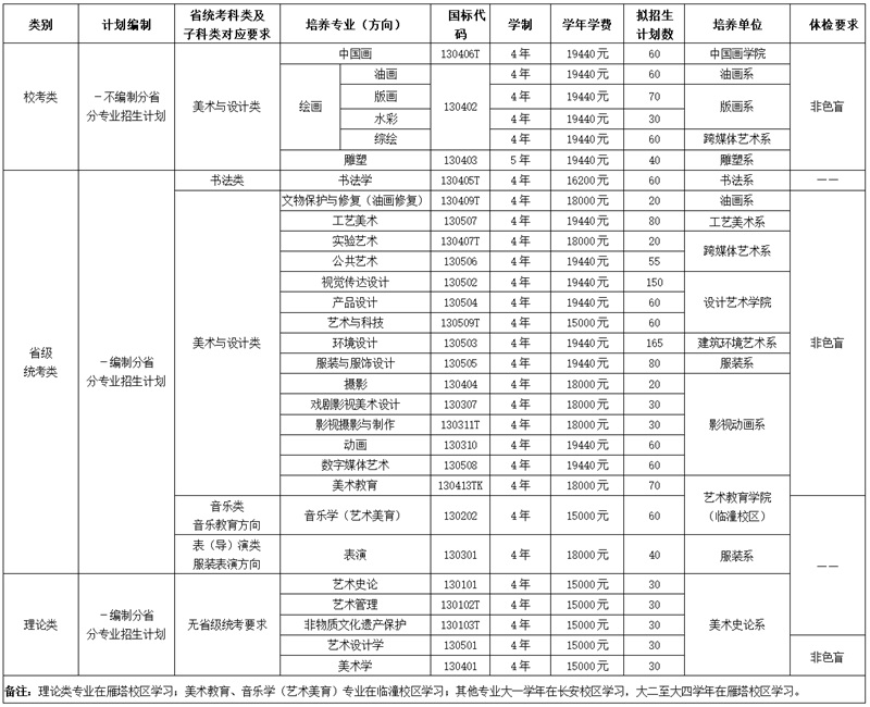 西安美術(shù)學院2025年本科招生計劃