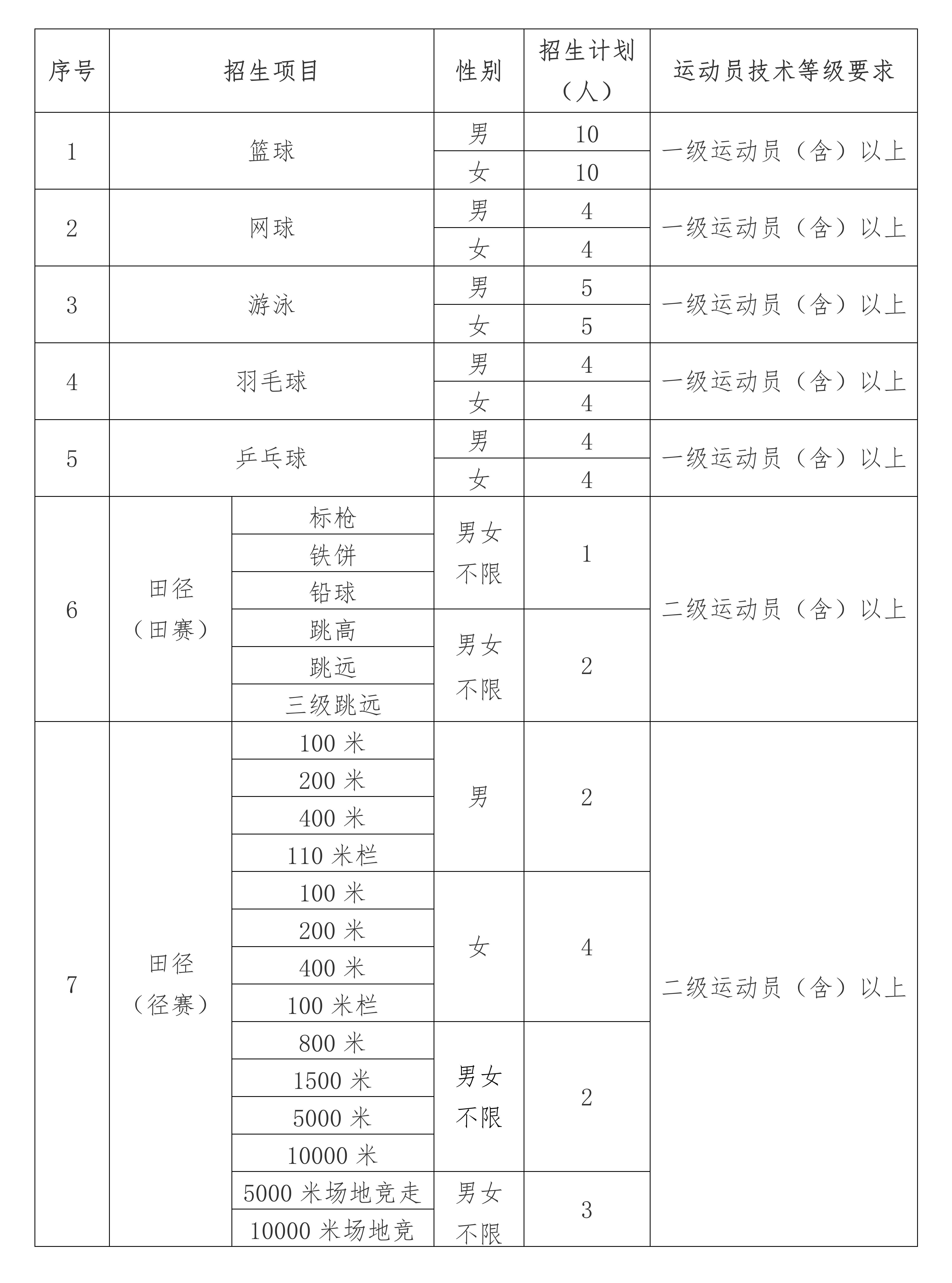 中國(guó)礦業(yè)大學(xué)2025年運(yùn)動(dòng)訓(xùn)練專(zhuān)業(yè)招生簡(jiǎn)章