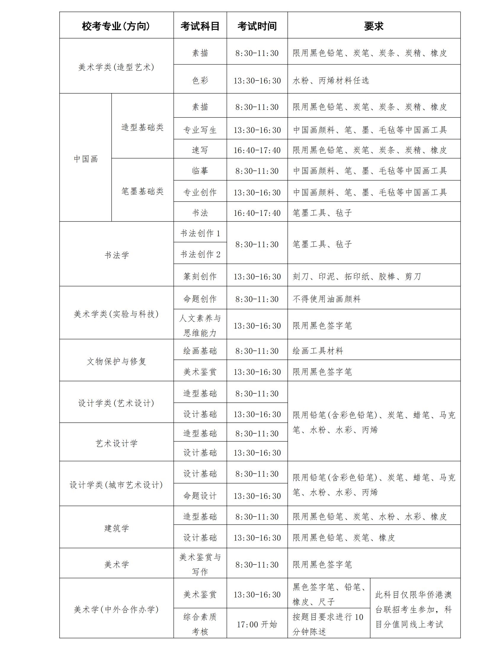 中央美術學院2025年本科招生?？紝I(yè)招生簡章