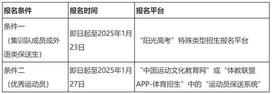 西南財經(jīng)大學2025年保送生招生簡章