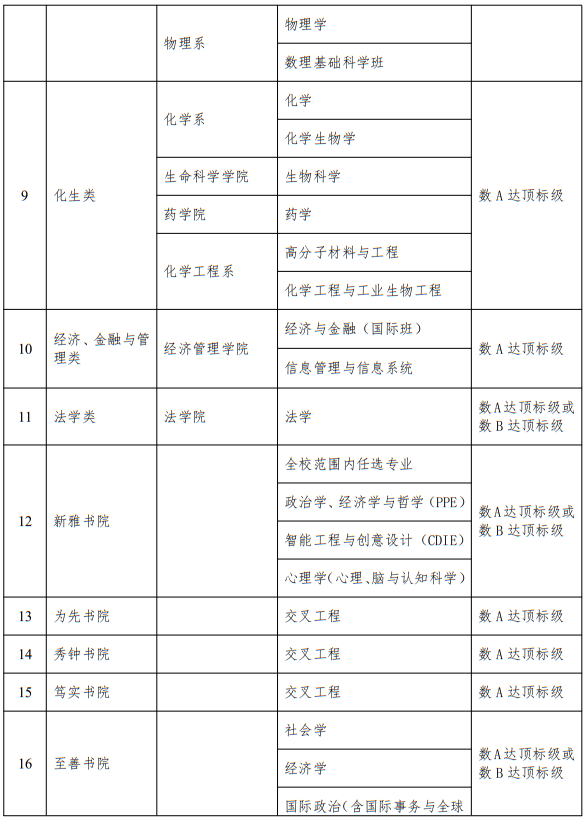 清華大學(xué)2025年面向臺(tái)灣學(xué)生招收本科生實(shí)施辦法