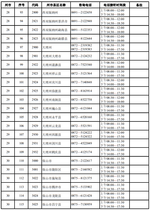 云南省2025年適應(yīng)性測(cè)試期間招生考試機(jī)構(gòu)咨詢電話