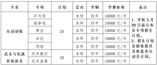 沈陽師范大學(xué)2025年運(yùn)動訓(xùn)練、武術(shù)與民族傳統(tǒng)體育專業(yè)招生簡章