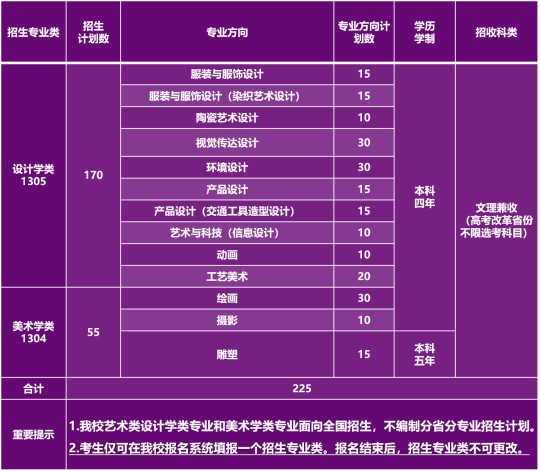 清華大學2025年藝術(shù)類專業(yè)（美術(shù)學院）本科招生簡章