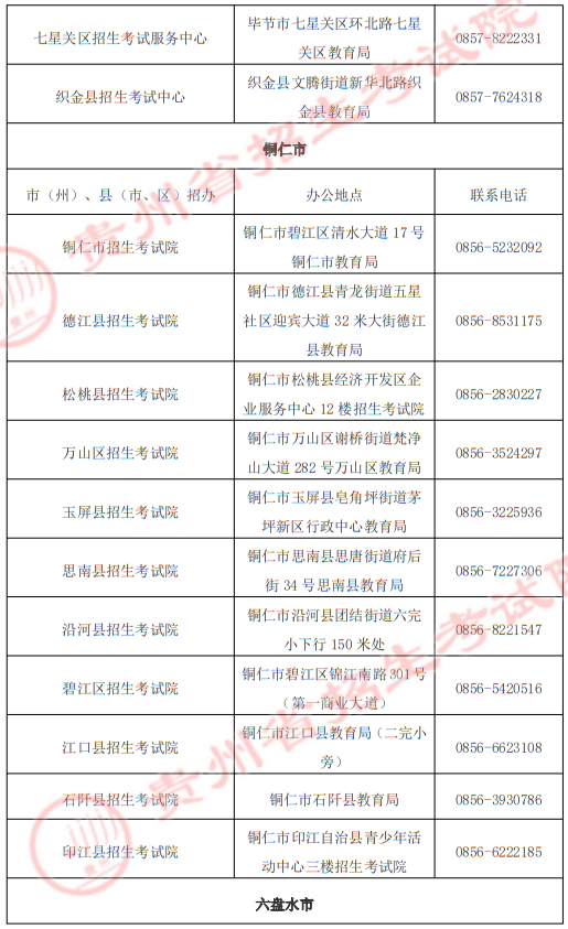 貴州省2025年高職院校分類考試招生“專項類”各招生機構地址及聯(lián)系電話
