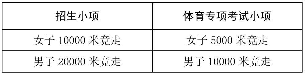 魯東大學(xué)2025年高水平運(yùn)動(dòng)隊(duì)招生簡(jiǎn)章