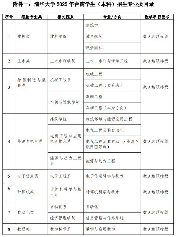 清華大學(xué)2025年面向臺(tái)灣學(xué)生招收本科生實(shí)施辦法