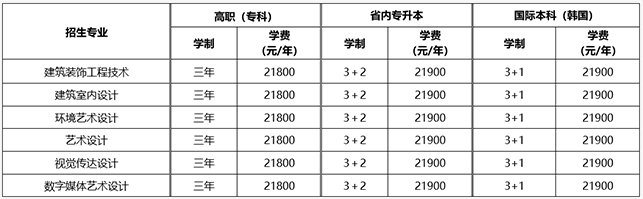 黑龍江三江美術(shù)職業(yè)學(xué)院2025年統(tǒng)招高職招生簡章