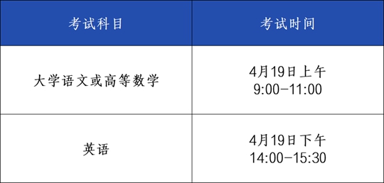 安徽省2025年普通高校專升本考試招生工作啟動