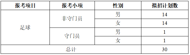 遼寧師范大學(xué)2025年足球運(yùn)動(dòng)專業(yè)招生簡(jiǎn)章