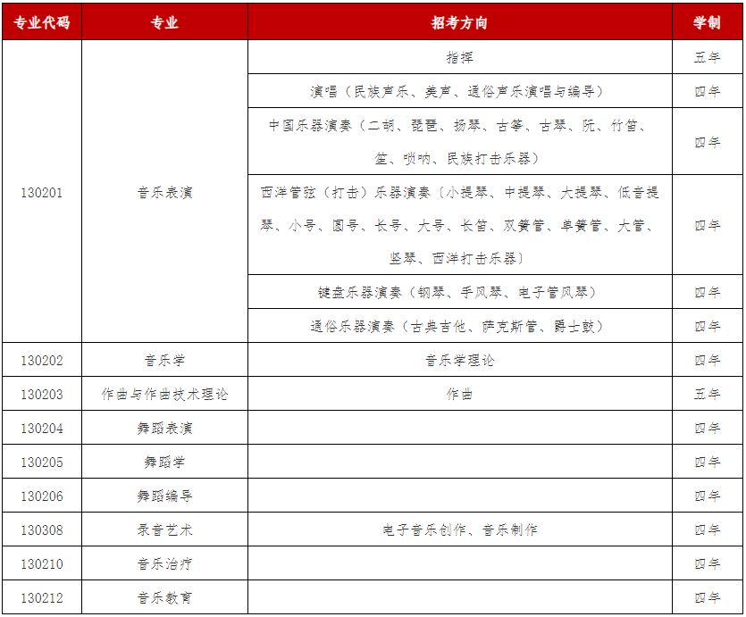 武漢音樂(lè)學(xué)院2025年依據(jù)臺(tái)灣地區(qū)大學(xué)入學(xué)考試學(xué)科能力測(cè)試成績(jī)招收臺(tái)灣高中畢業(yè)生簡(jiǎn)章