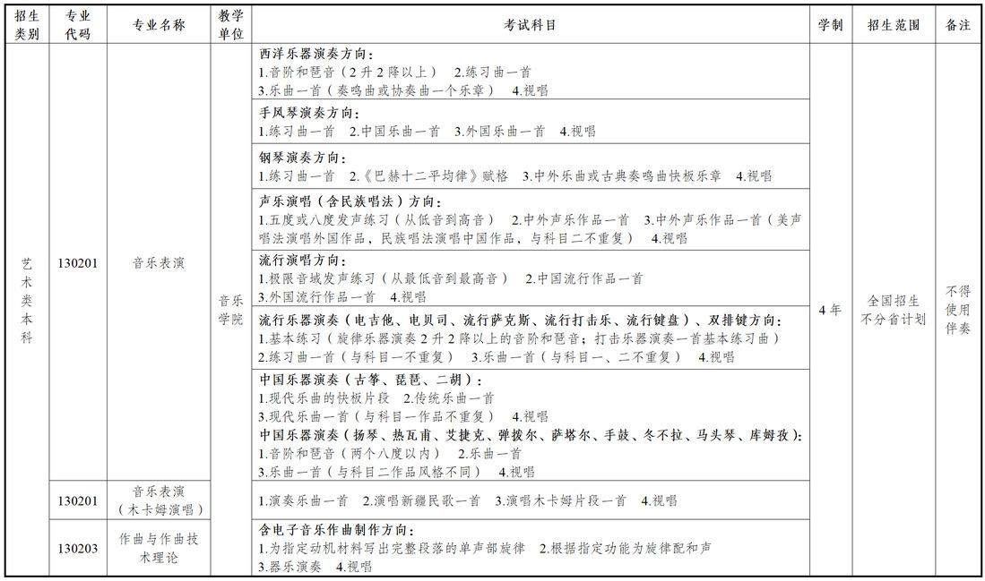 新疆藝術(shù)學(xué)院2025年普通本科招生計(jì)劃