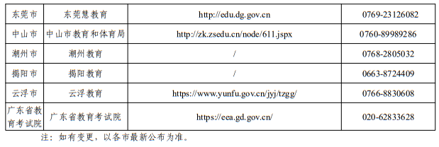 廣東省2025年各地市自學(xué)考試辦公室官網(wǎng)、公眾號(hào)和咨詢電話一覽表
