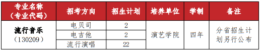 武漢音樂(lè)學(xué)院2025年普通本科招生計(jì)劃