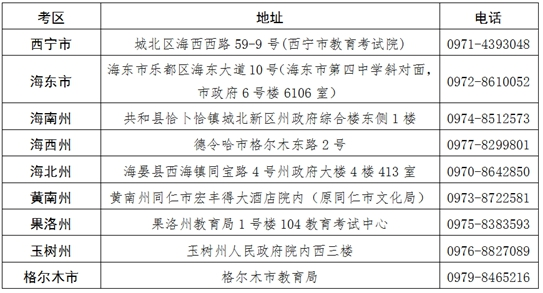 青海省2025年上半年高等教育自學(xué)考試報(bào)名報(bào)考簡(jiǎn)章