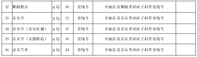 南京藝術(shù)學(xué)院2025年本科招生計(jì)劃