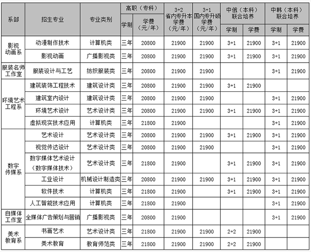 黑龍江三江美術(shù)職業(yè)學(xué)院2025年統(tǒng)招高職招生簡章