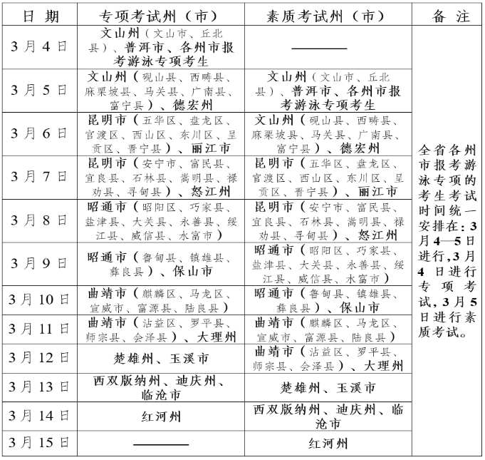云南省2025年普通高校招生體育類專業(yè)統(tǒng)考須知
