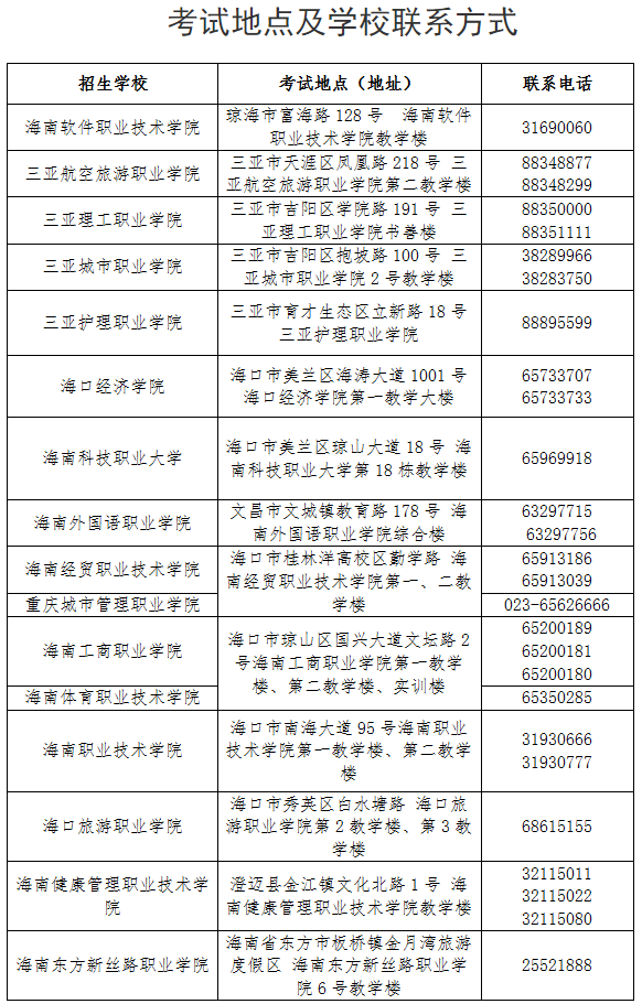 2025年海南省高職分類招生考試考前公告