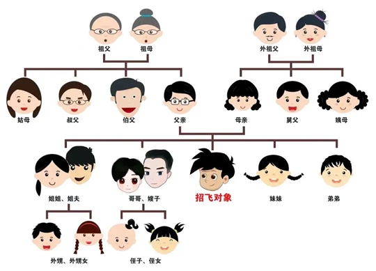 2025年中南五省（區(qū)）空軍招飛定選檢測通知