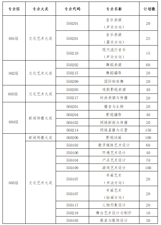 江西藝術(shù)職業(yè)學(xué)院2025年高職單獨(dú)招生簡(jiǎn)章