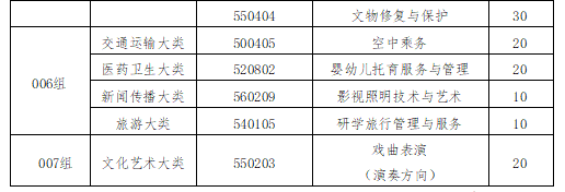 江西藝術(shù)職業(yè)學(xué)院2025年高職單獨(dú)招生簡(jiǎn)章
