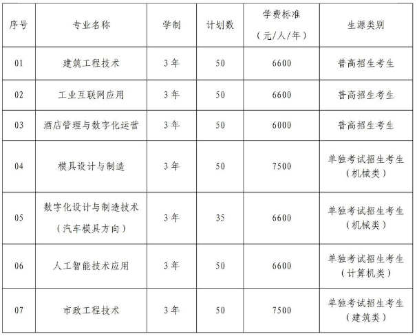 杭州科技職業(yè)技術(shù)學(xué)院2025年高職提前招生章程