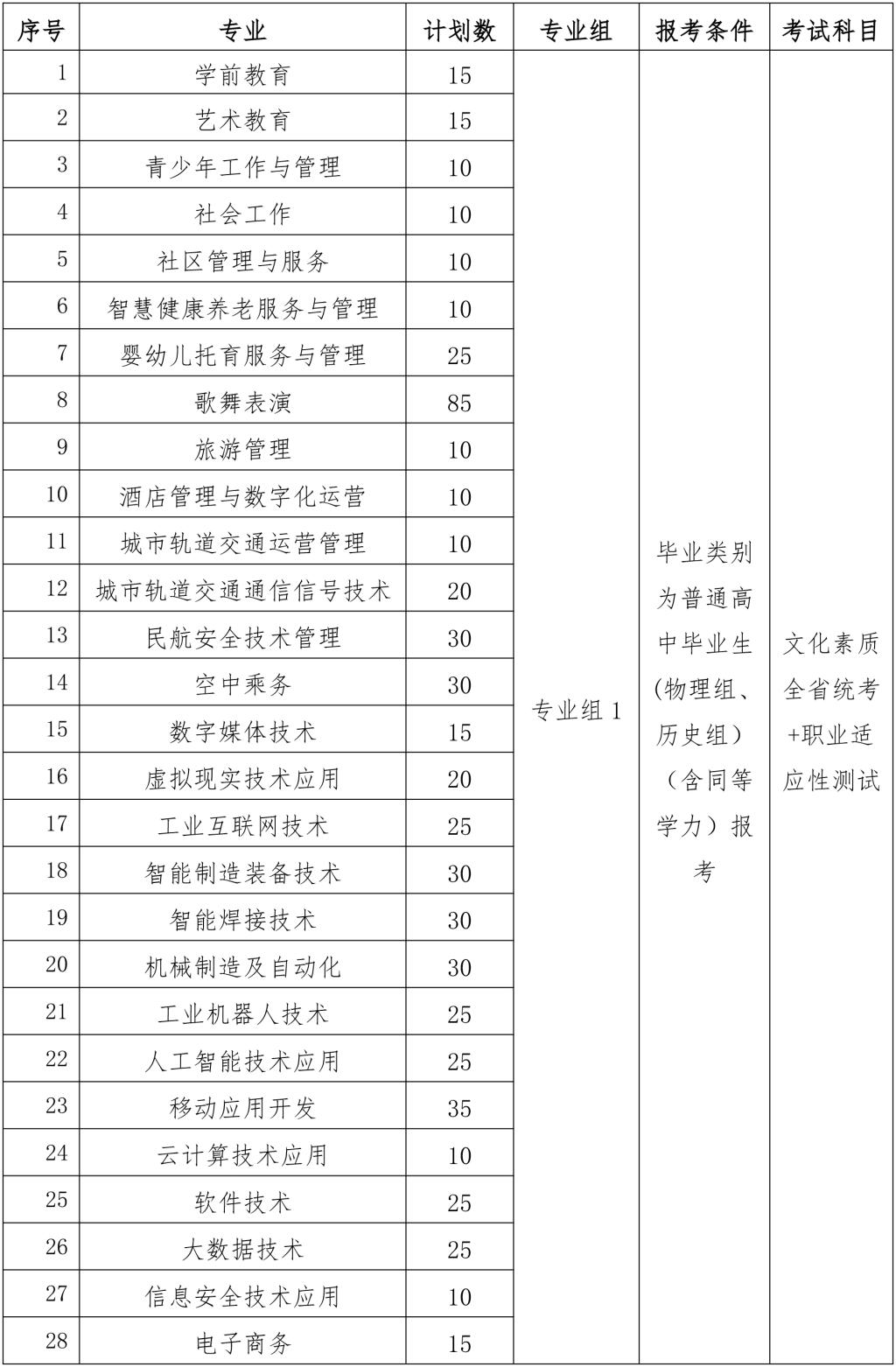 江西青年職業(yè)學(xué)院2025年單獨招生簡章