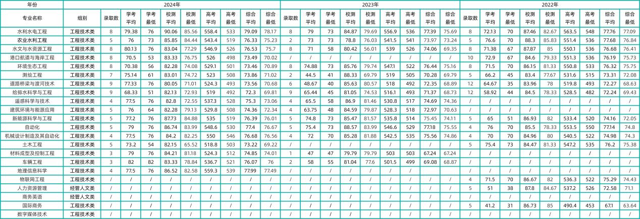 浙江水利水電學(xué)院2025年“三位一體”常見(jiàn)問(wèn)題+最全解答！