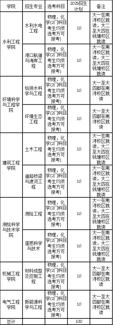 浙江水利水電學(xué)院2025年“三位一體”常見(jiàn)問(wèn)題+最全解答！
