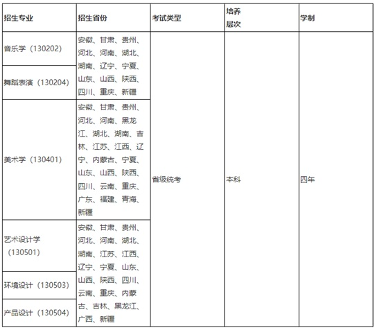 喀什大學(xué)2025年普通本科藝術(shù)類專業(yè)招生簡章