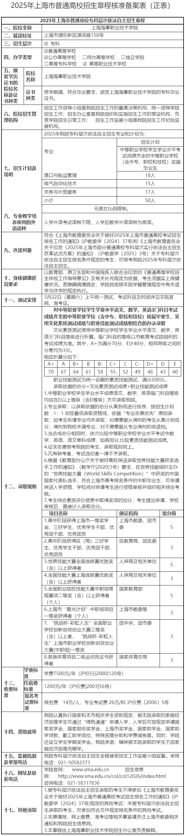 上海海事職業(yè)技術(shù)學院2025年專科層次依法自主招生章程