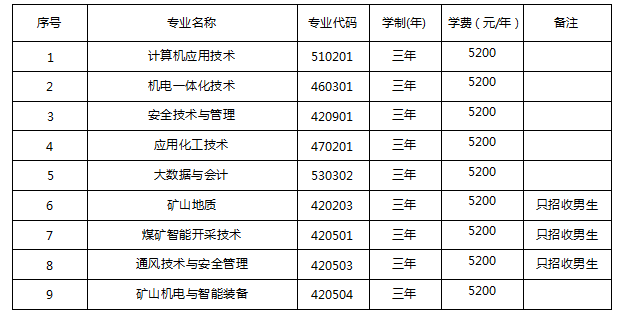 潞安職業(yè)技術(shù)學(xué)院2025年單獨招生章程